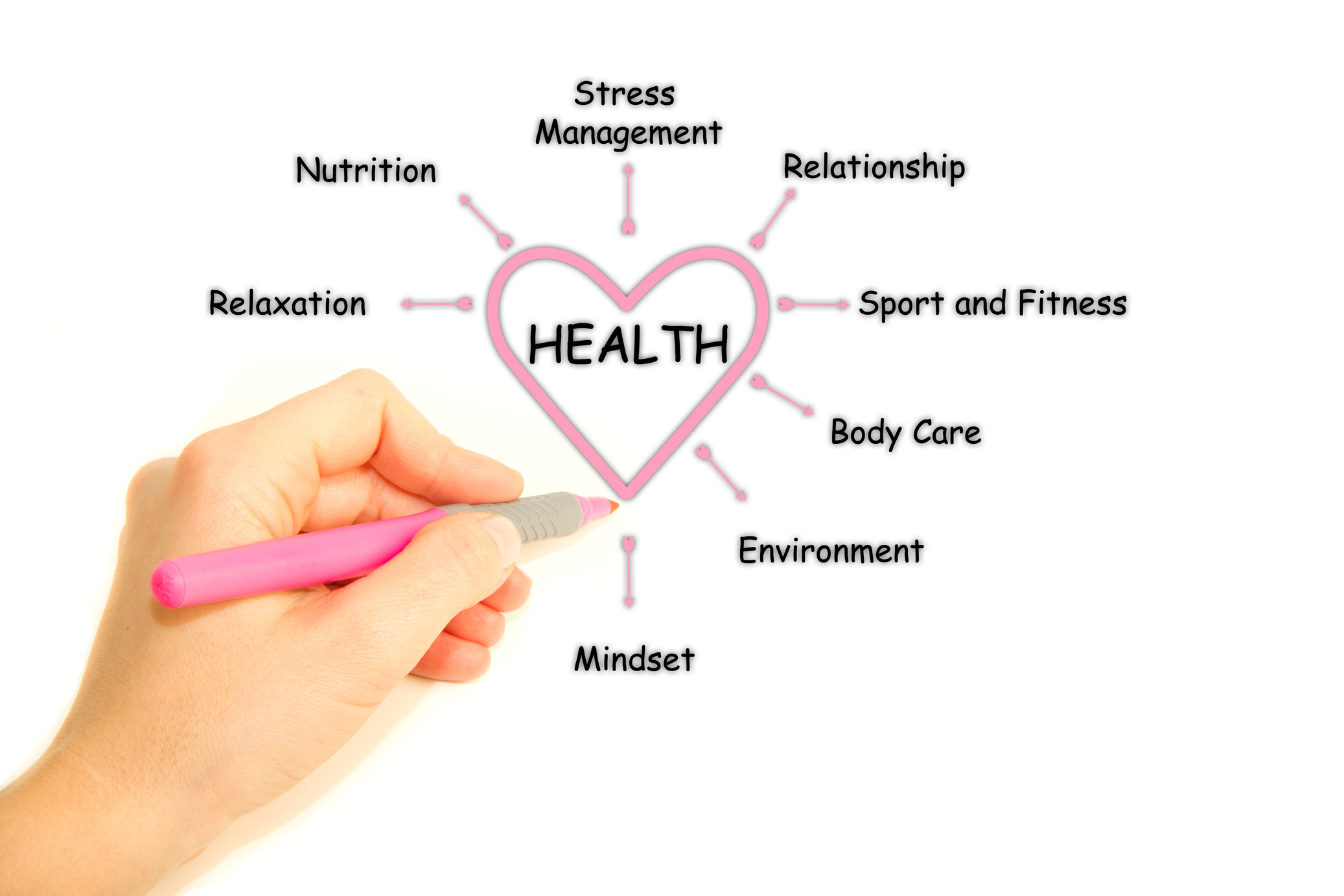 Health Diagram